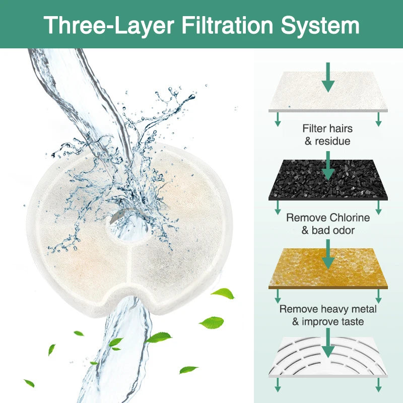 Replacement Filters for 2L Cat Water Fountain with Triple Filtration System