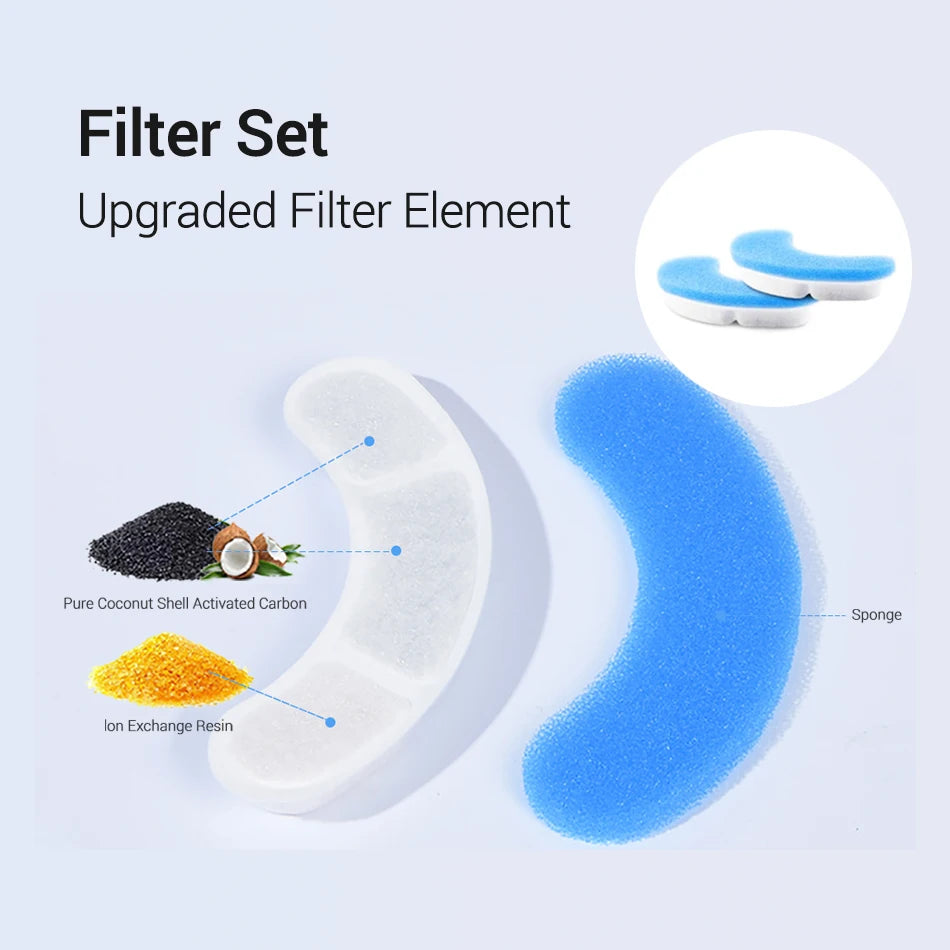 Cat Fountain Filter Replacement - Activated Carbon Charcoal Filters for Pet Water Dispensers