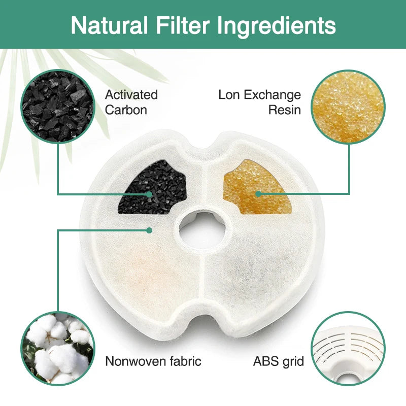 Replacement Filters for 2L Cat Water Fountain with Triple Filtration System