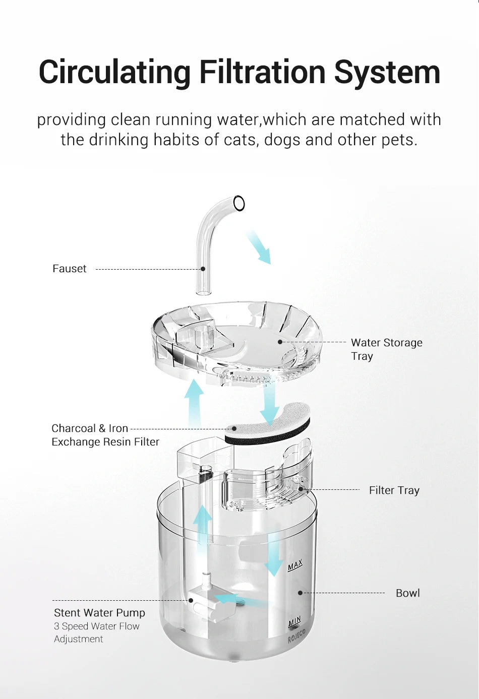Automatic Cat Water Fountain - Smart Sensor Pet Drinking Dispenser with Accessories