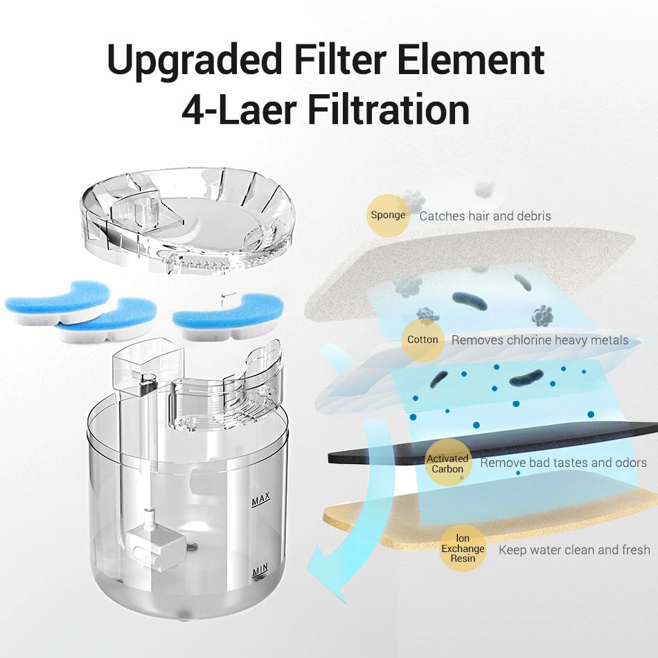 Cat Fountain Filter Replacement - Activated Carbon Charcoal Filters for Pet Water Dispensers