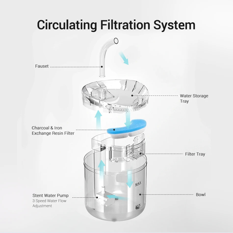 Cat Fountain Filter Replacement - Activated Carbon Charcoal Filters for Pet Water Dispensers