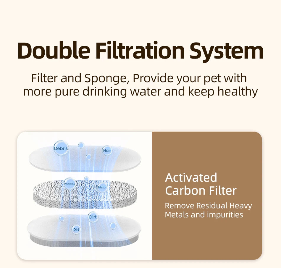 Water Fountain Replacement Filters - 2L Stainless Steel Pet Fountain Purifier
