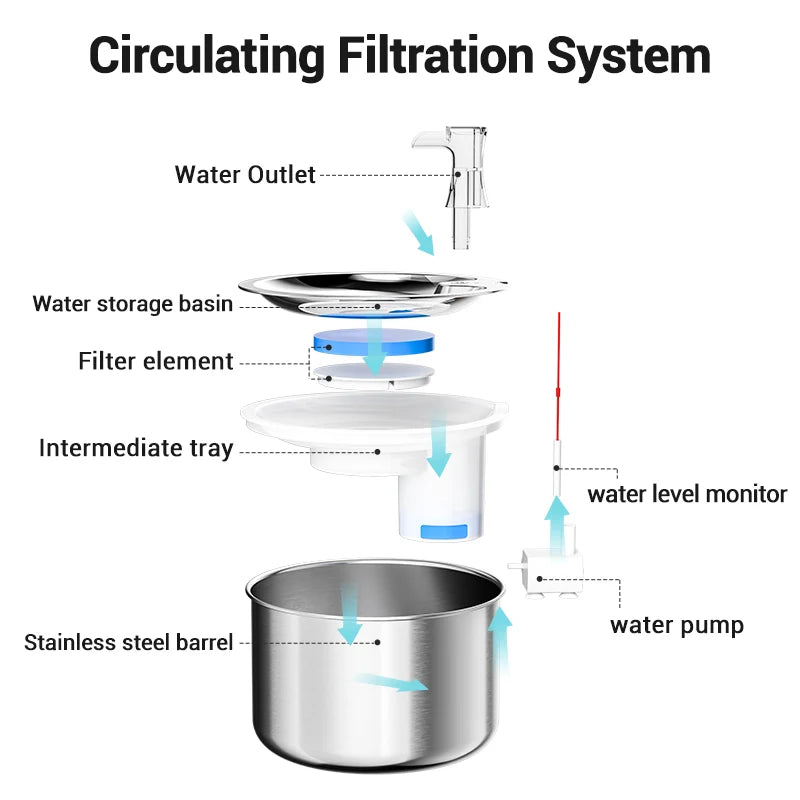 Premium Stainless Steel Cat Water Fountain with Smart Motion Sensor