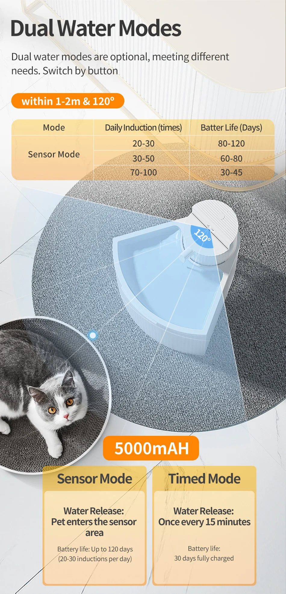 Wireless Smart Cat Water Fountain with Sensor Technology