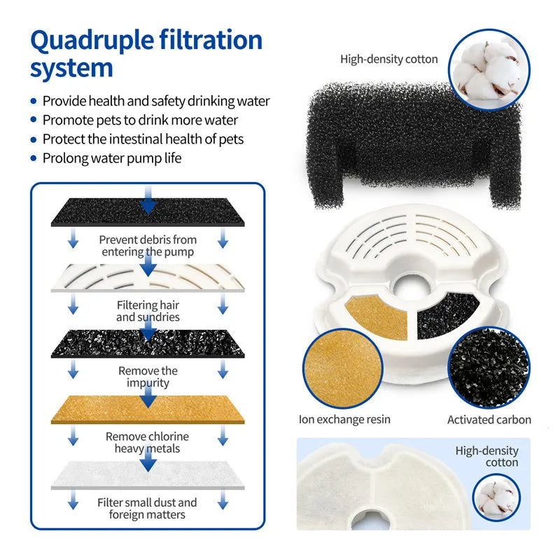 2L LED Pet Water Fountain with USB Power - Automatic Filtration System for Cats & Dogs