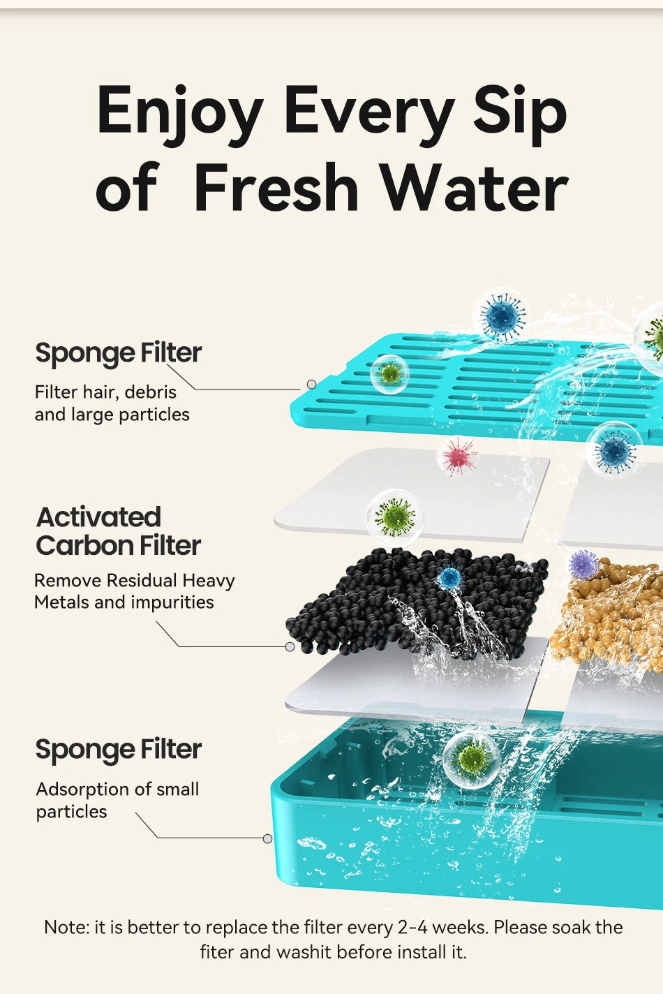 Replacement Water Fountain Filter for 2.2L Wireless Pet Water Dispenser