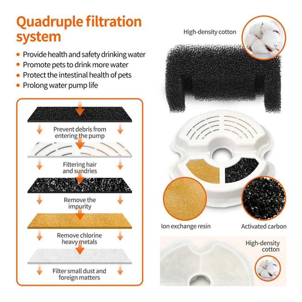 Pet Water Dispenser Replacement Filters - Activated Carbon & Ion Resin