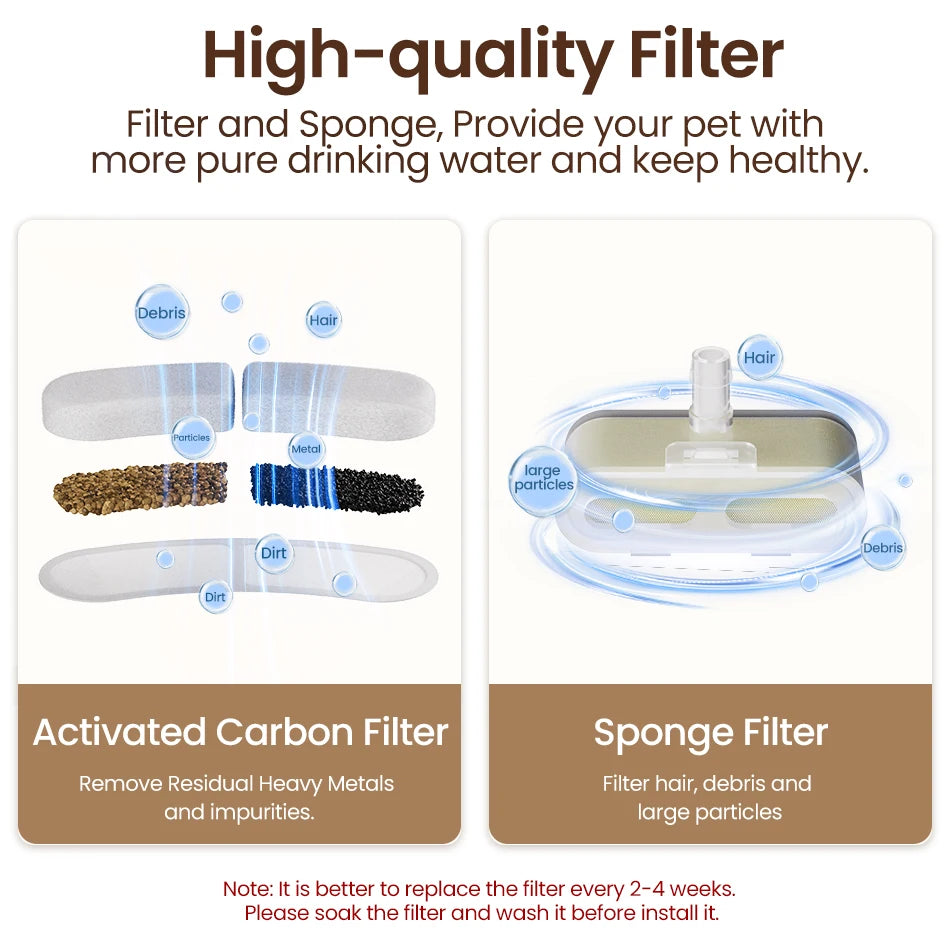 Cat Water Dispenser Replacement Filters - Carbon Sponge Filters for Wireless Pet Fountains