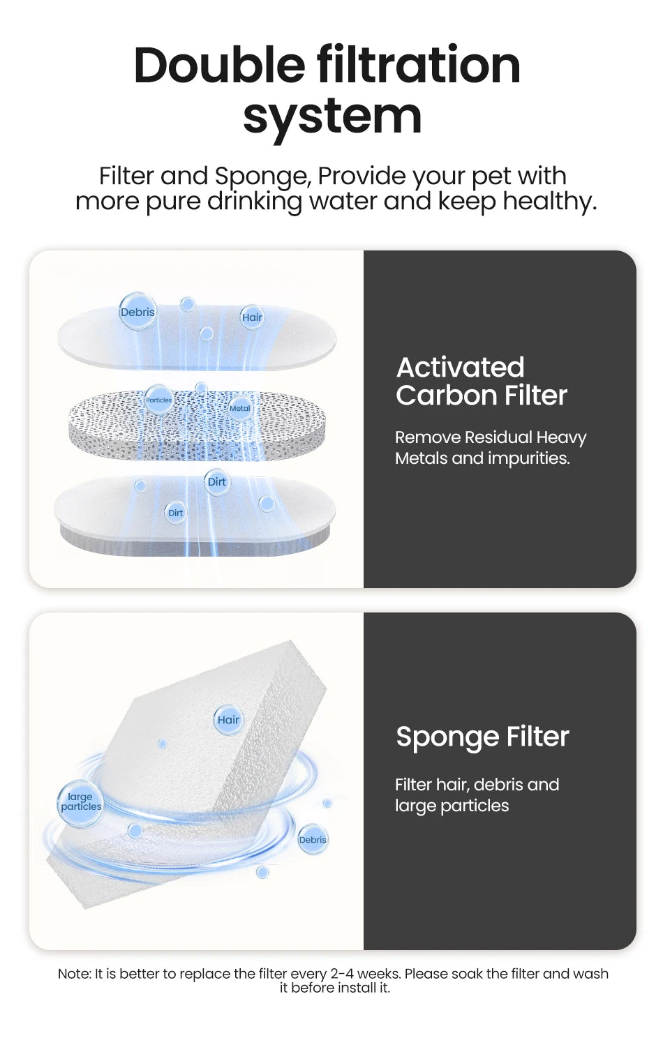 Transparent Smart Cat Water Fountain with Automatic Purifier System