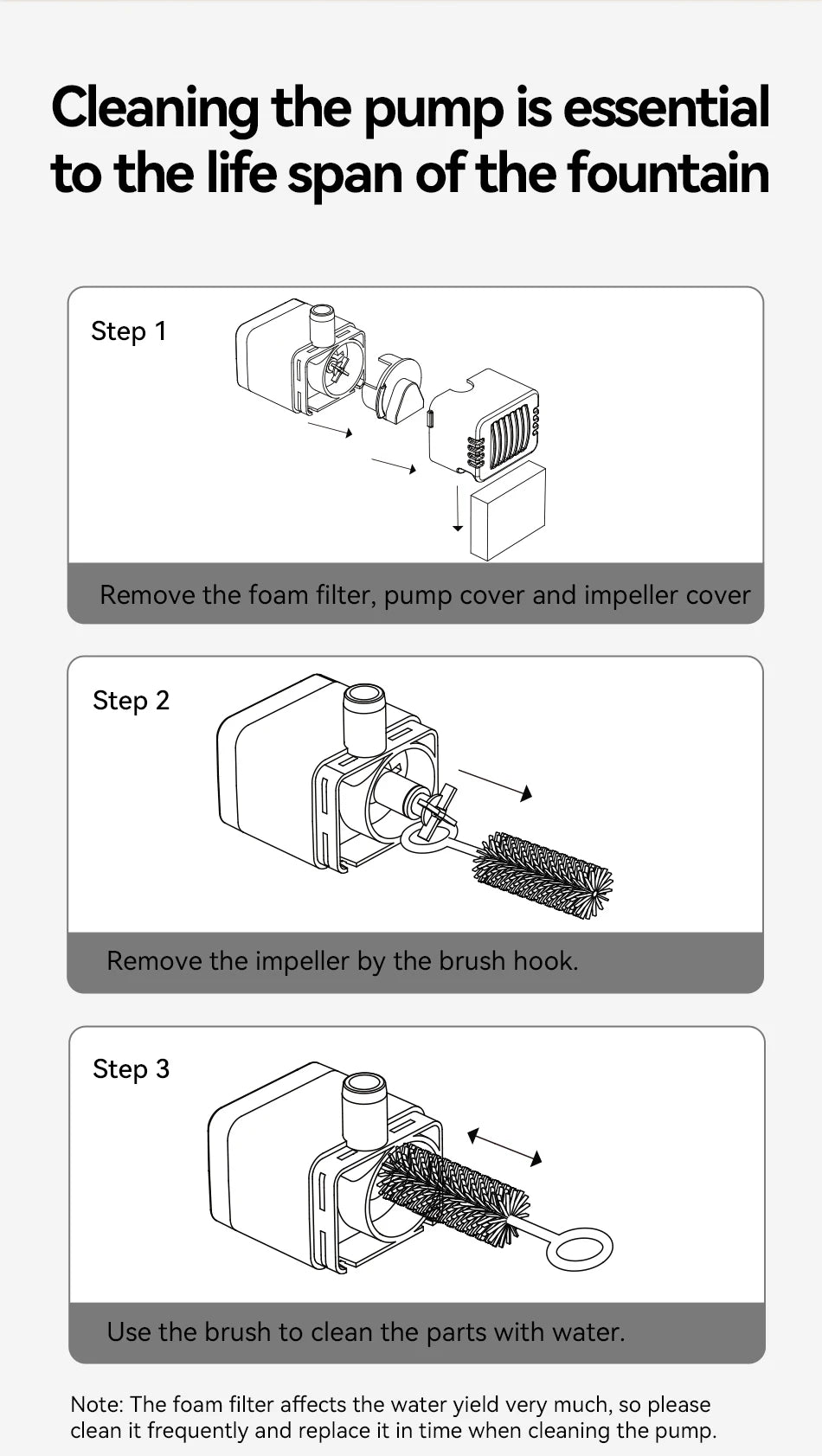 Replacement Water Pump for 3.2L Stainless Steel Cat Water Fountain