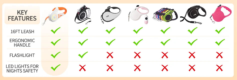 Automatic Retractable Dog Leash with LED Luminous Light for Safe Walking