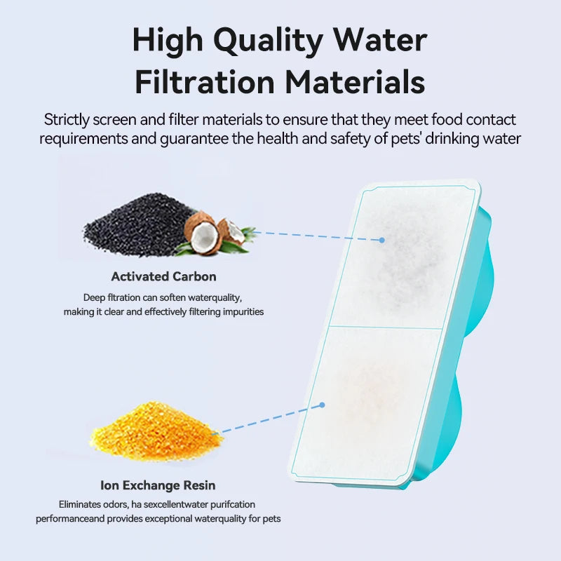 Cat Fountain Filter Replacement - 3.2L Stainless Steel Wireless Fountain Compatible Filters