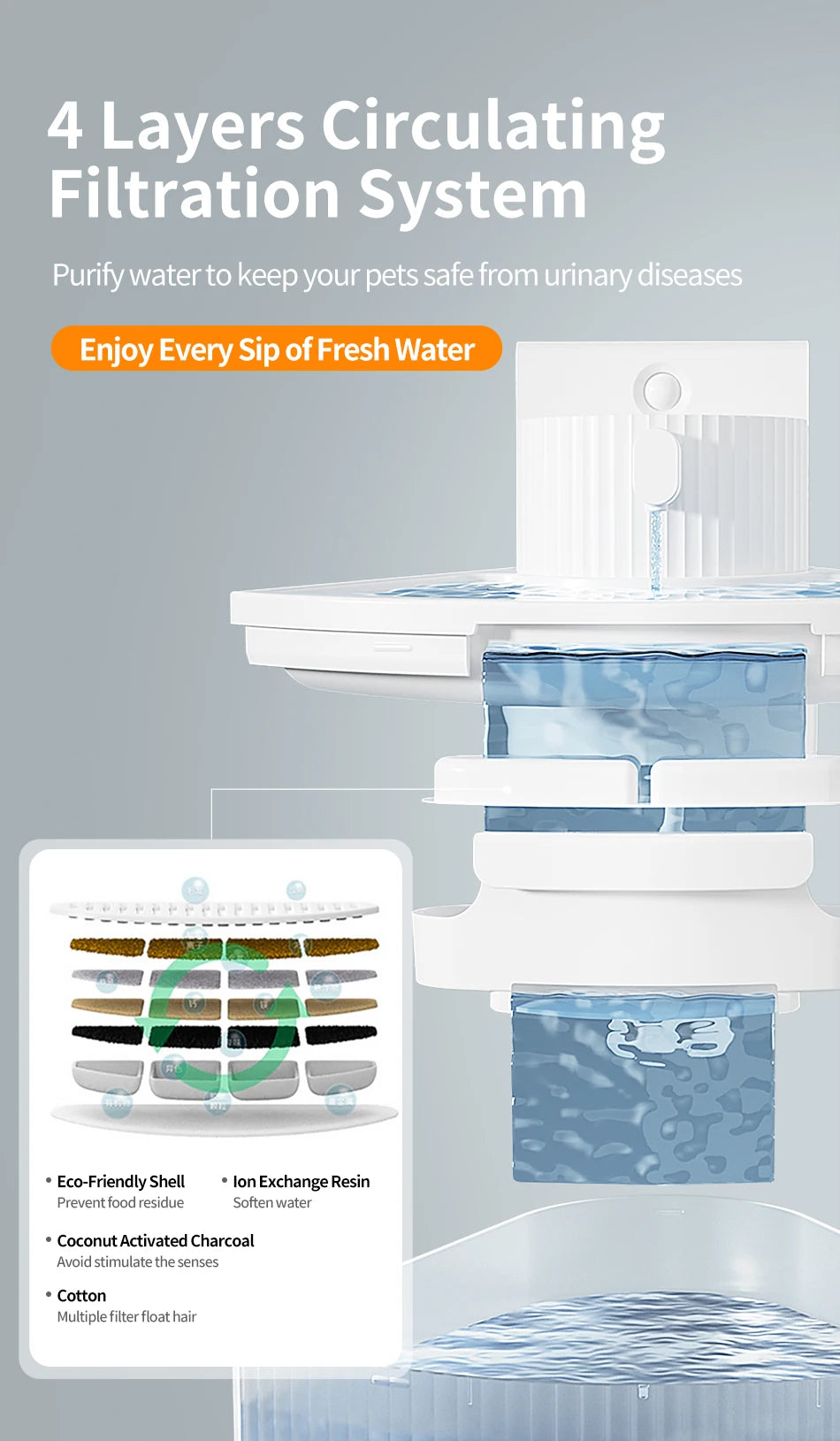 Wireless Smart Cat Water Fountain with Sensor Technology