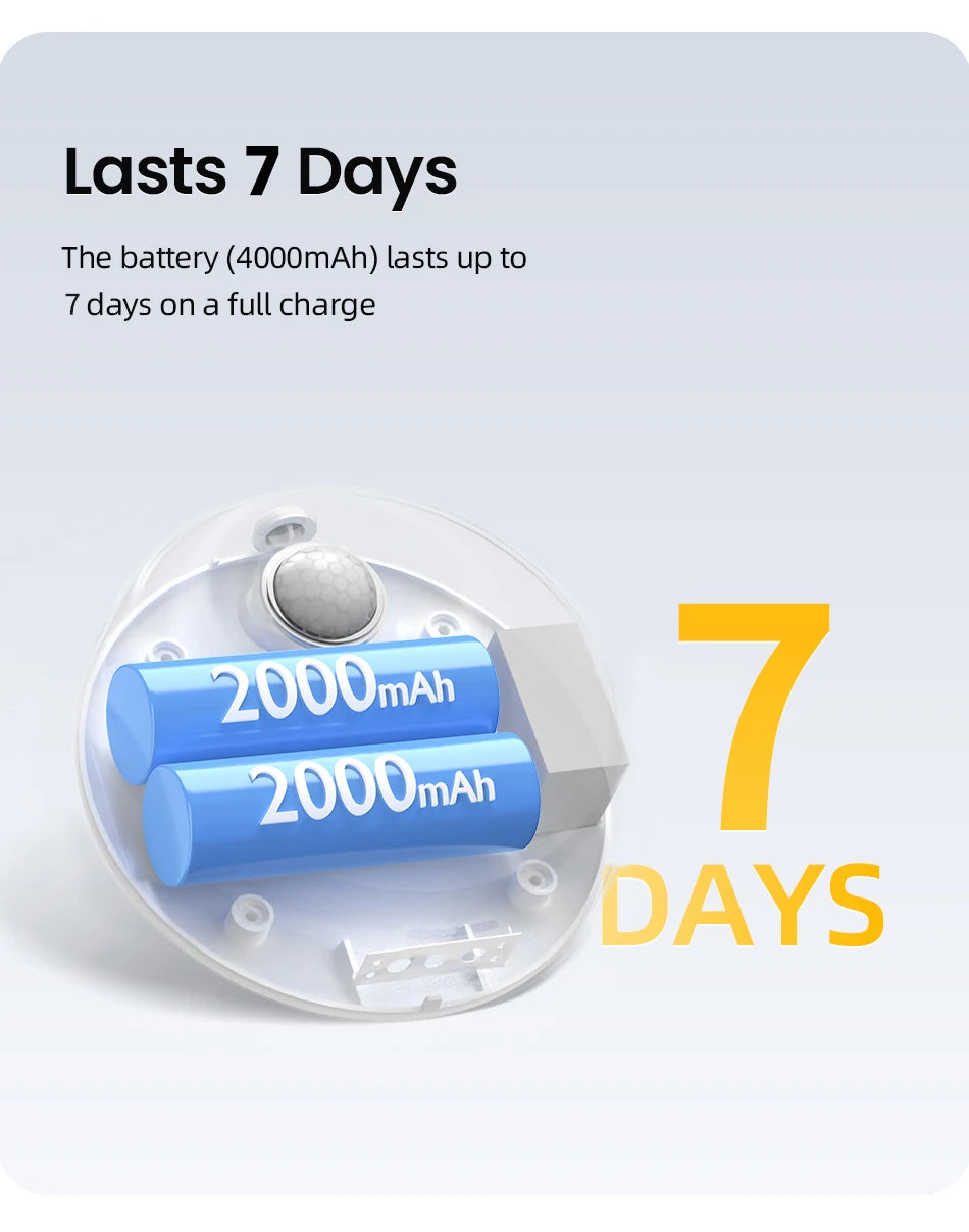 Smart Cat Litter Deodorizer - Automatic Odor Purifier with 4000mAh Battery