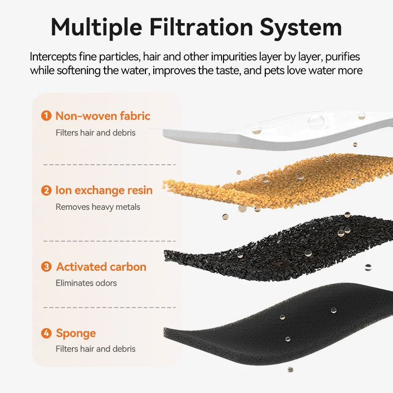 Cat Fountain Filter Replacement - 3.2L Stainless Steel Wireless Fountain Compatible Filters