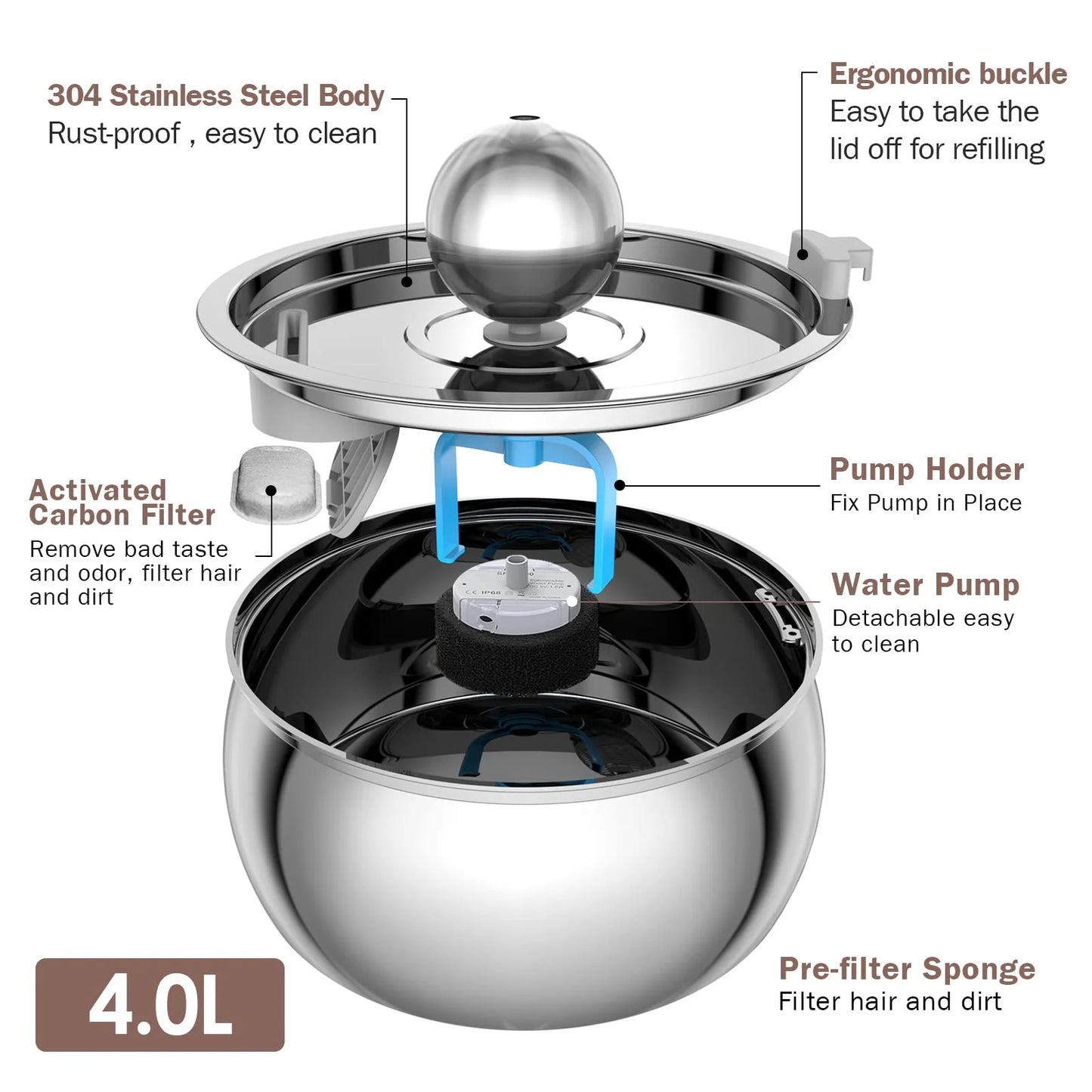 4L Stainless Steel Pet Water Fountain with Window - Silent Automatic Water Dispenser for Cats & Dogs