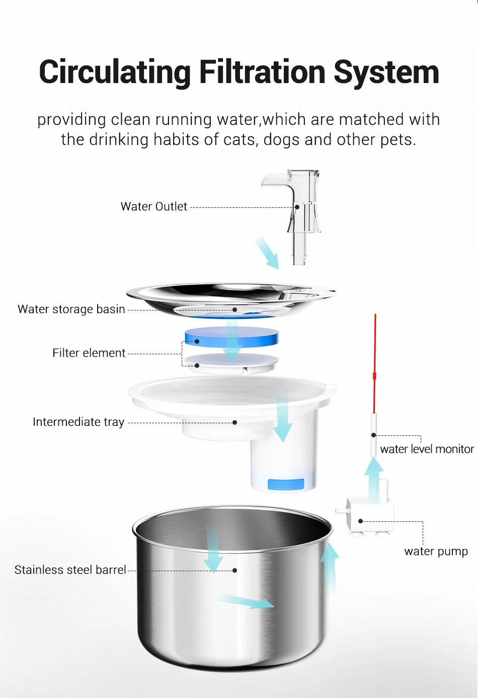 Premium Stainless Steel Cat Water Fountain with Smart Motion Sensor