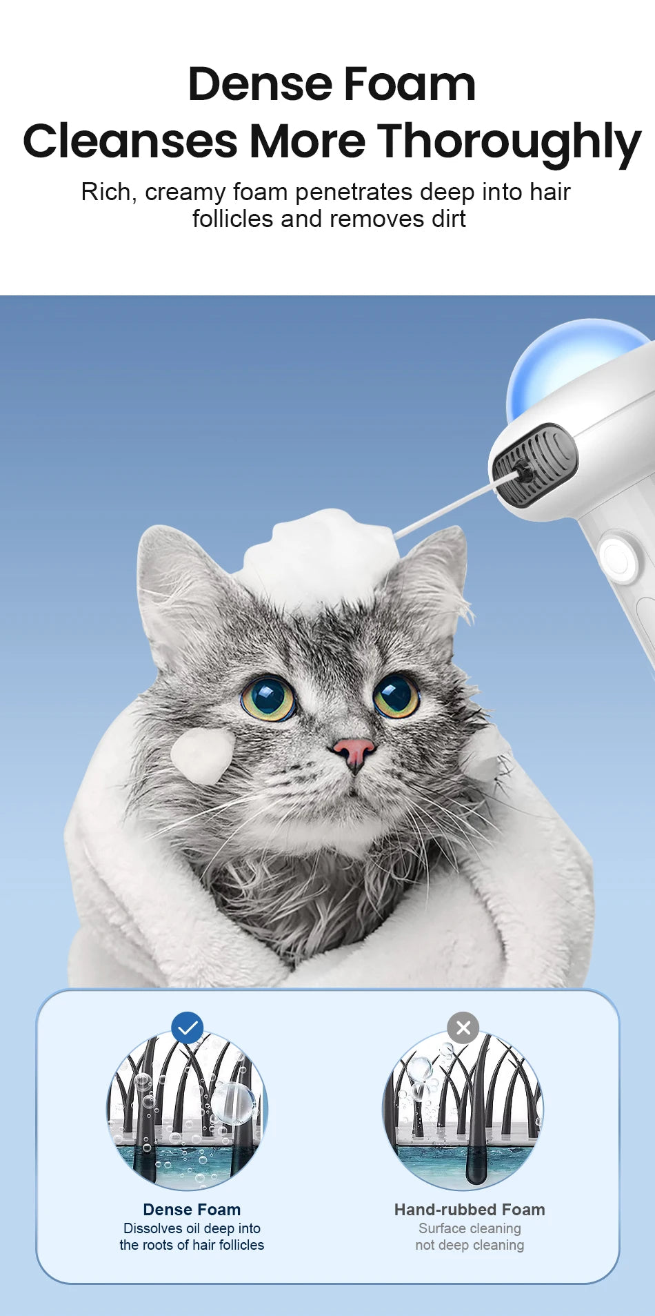 Automatic Pet Foam Machine - Wireless Waterproof Shampoo Dispenser for Dogs & Cats