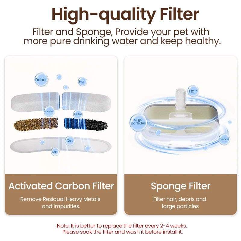Cat Water Dispenser Replacement Filters - Carbon Sponge Filters for Wireless Pet Fountains
