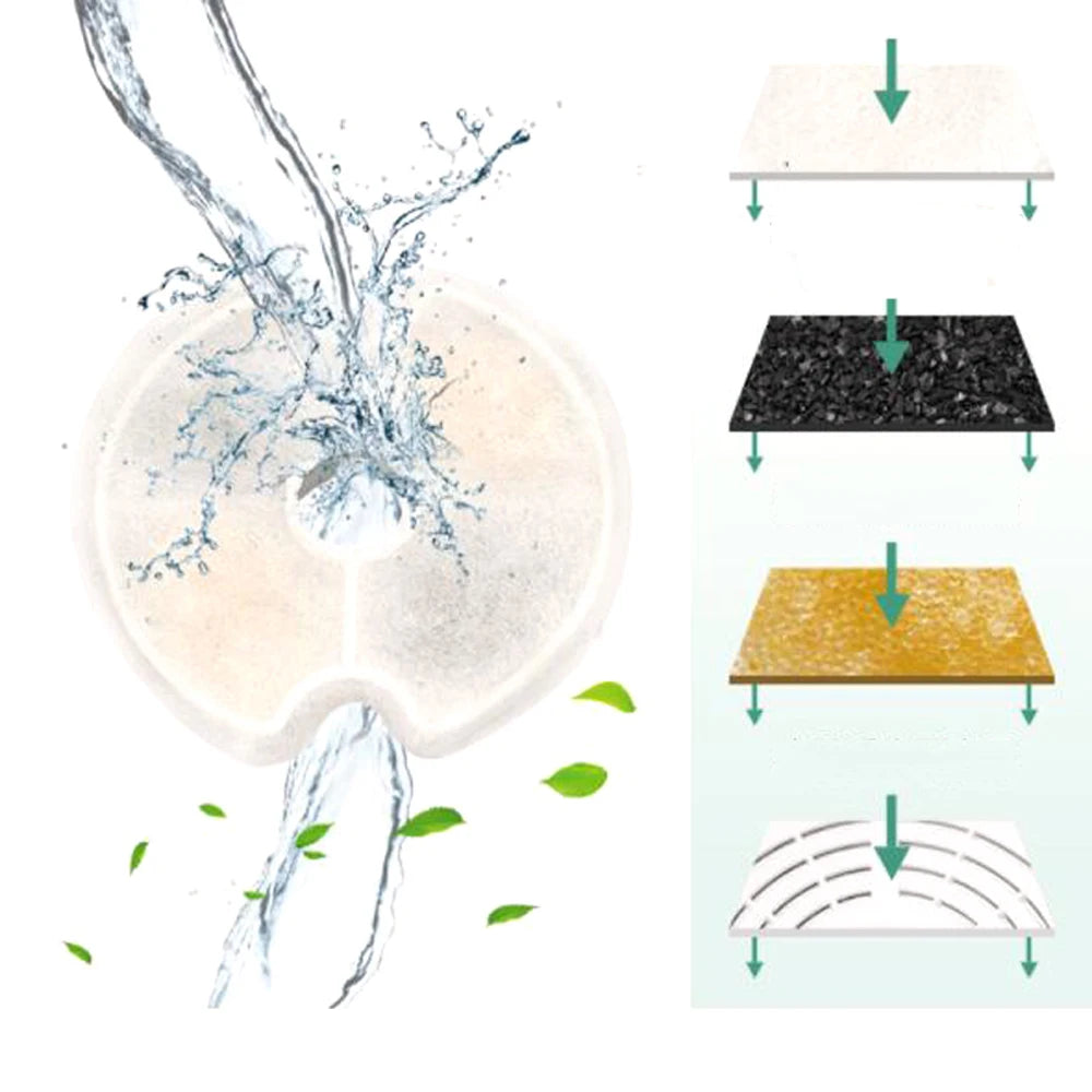 Pet Water Dispenser Replacement Filters - Activated Carbon & Ion Resin