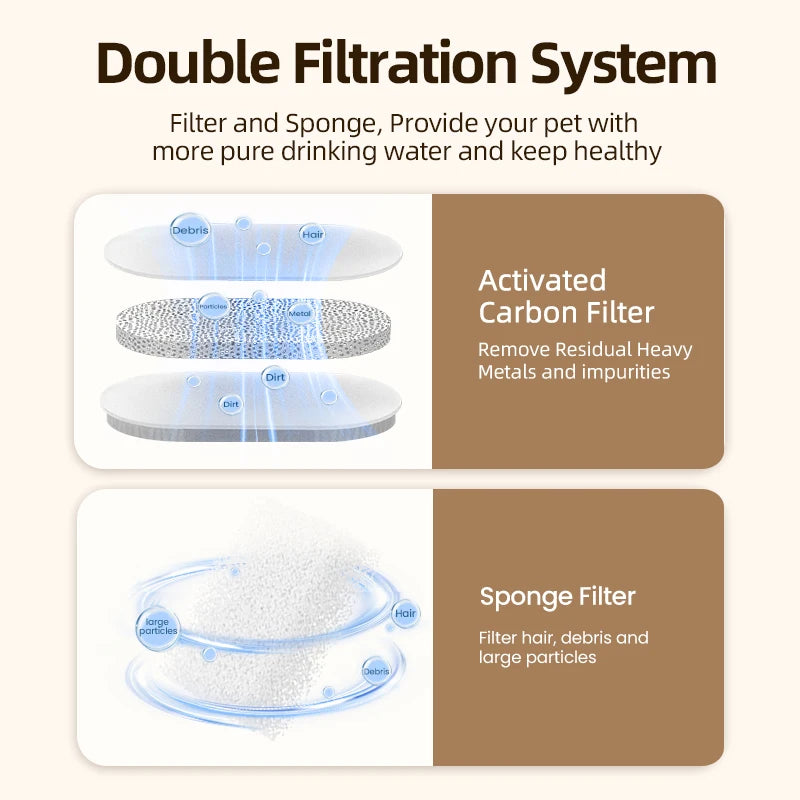 Water Fountain Replacement Filters - 2L Stainless Steel Pet Fountain Purifier