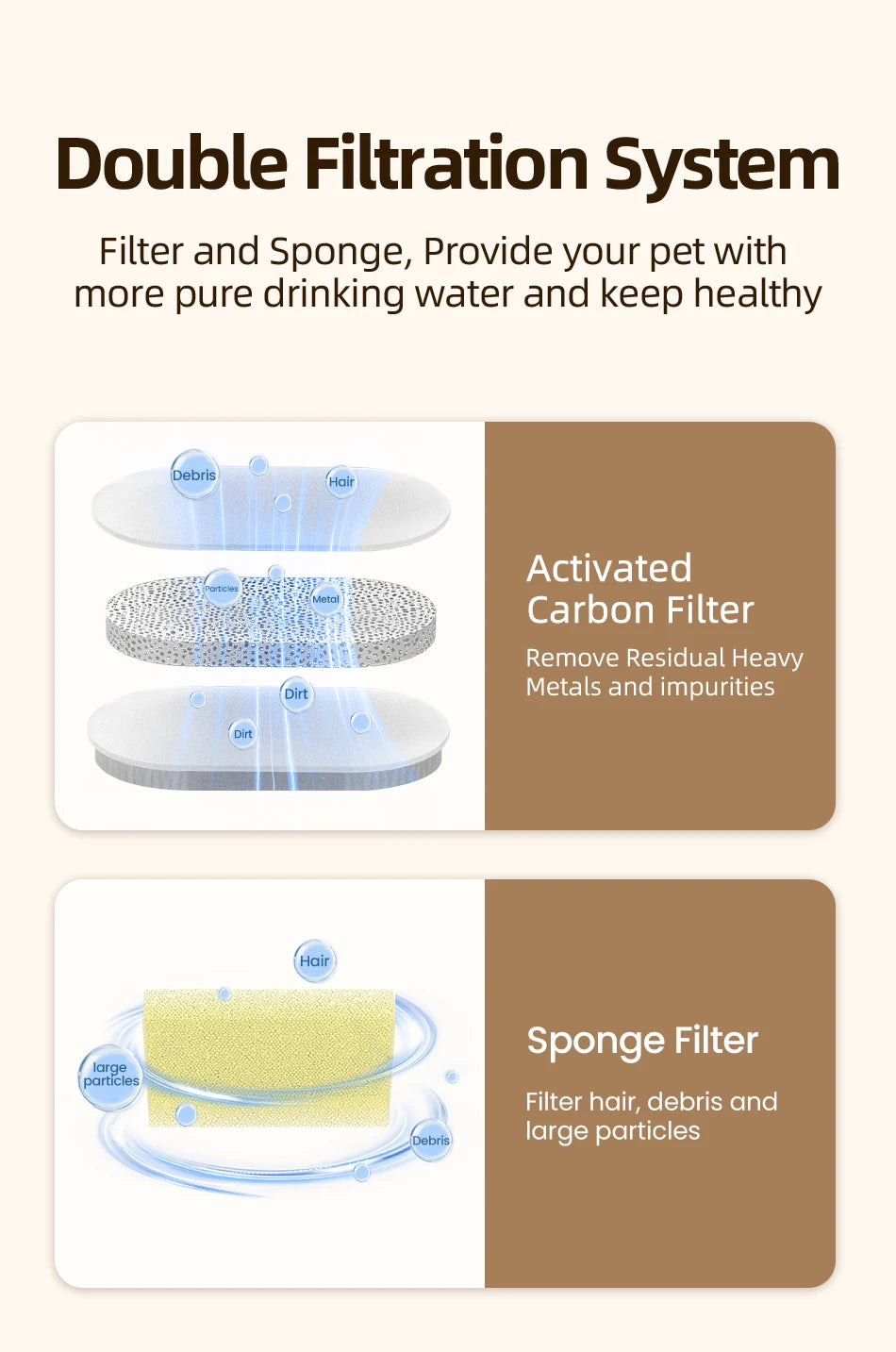 Replacement Water Fountain Filter for Cat Water Dispensers
