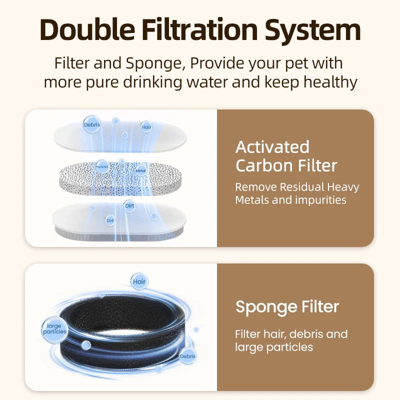 Activated Carbon Water Fountain Filters for 3.2L Stainless Steel Pet Fountains