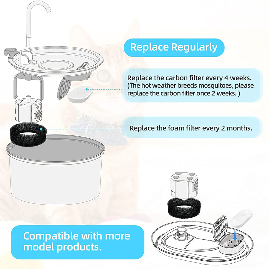 Activated Carbon Water Fountain Replacement Filters