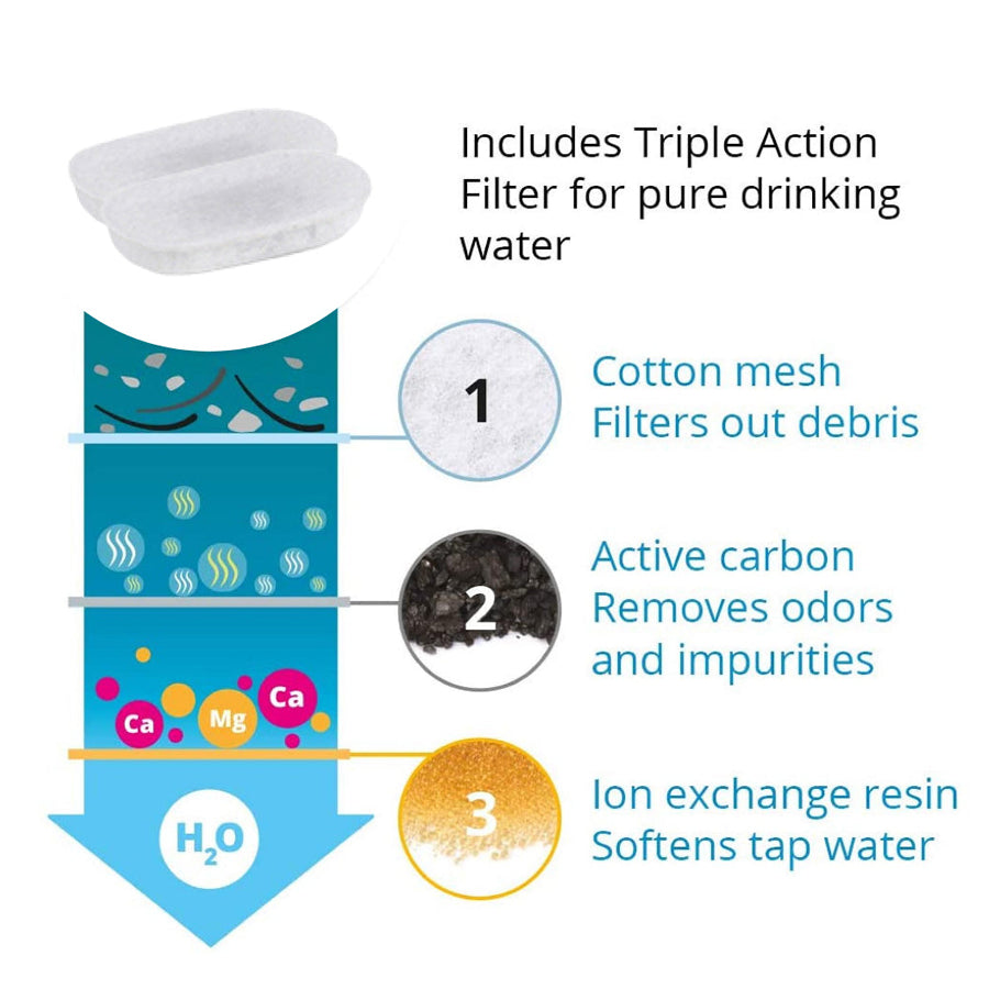 Activated Carbon Water Fountain Replacement Filters