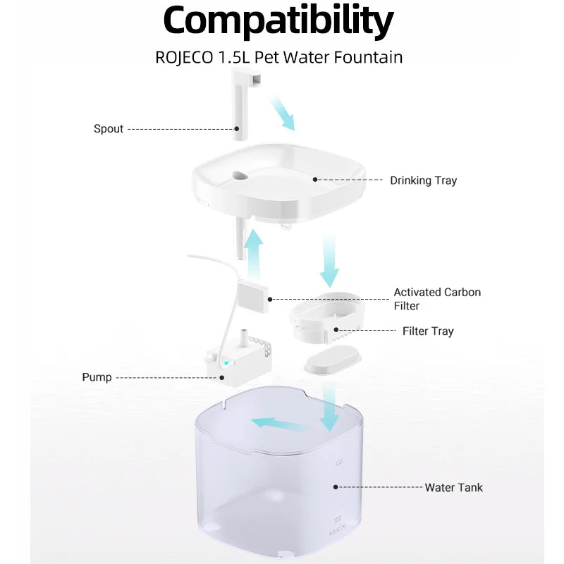 Water Fountain Replacement Pump - 1.5L Pet Water Dispenser Motor