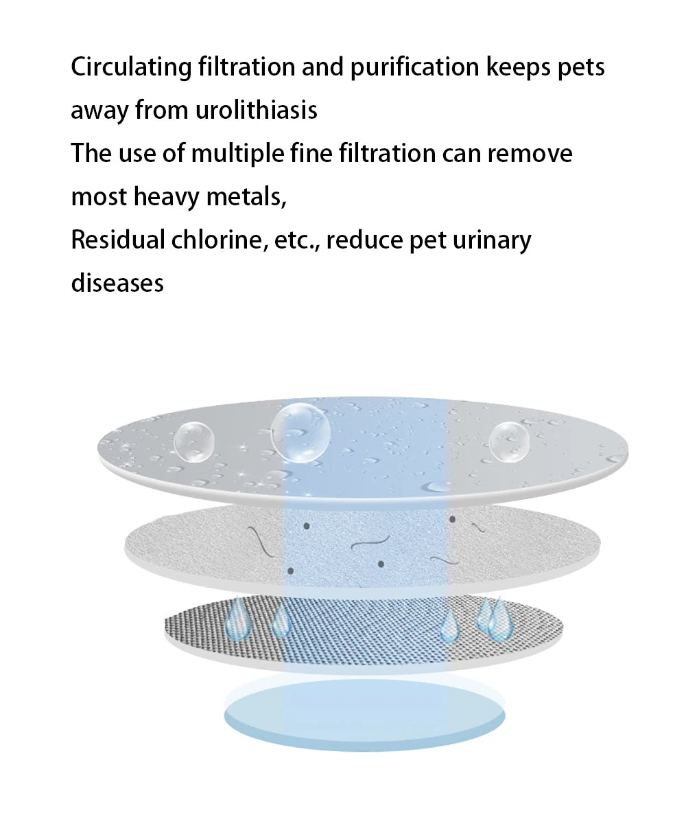 3L Automatic USB Pet Water Fountain for Dogs and Cats