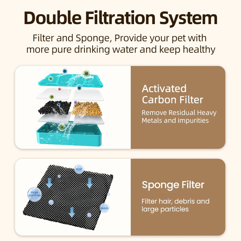 Replacement Water Fountain Filter for 2.2L Wireless Pet Water Dispenser