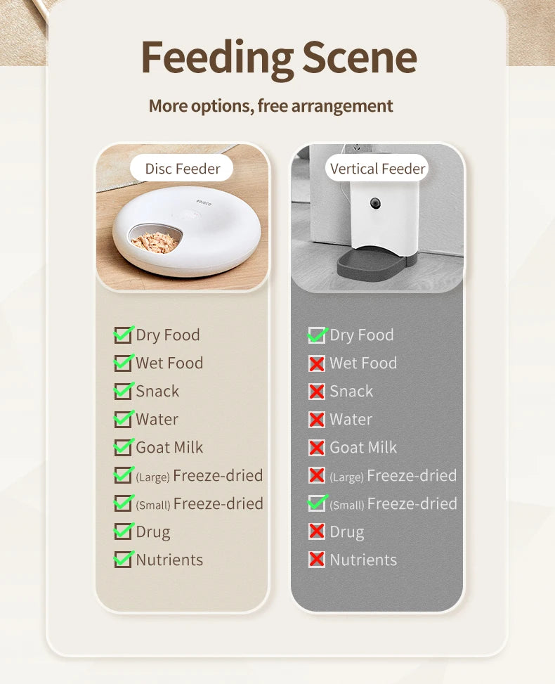 6-Meal Automatic Pet Feeder - Smart Food Dispenser for Wet & Dry Food