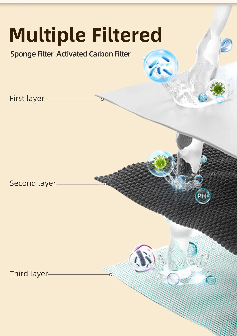 Replacement Water Fountain Filter for 2.2L Wireless Pet Water Dispenser
