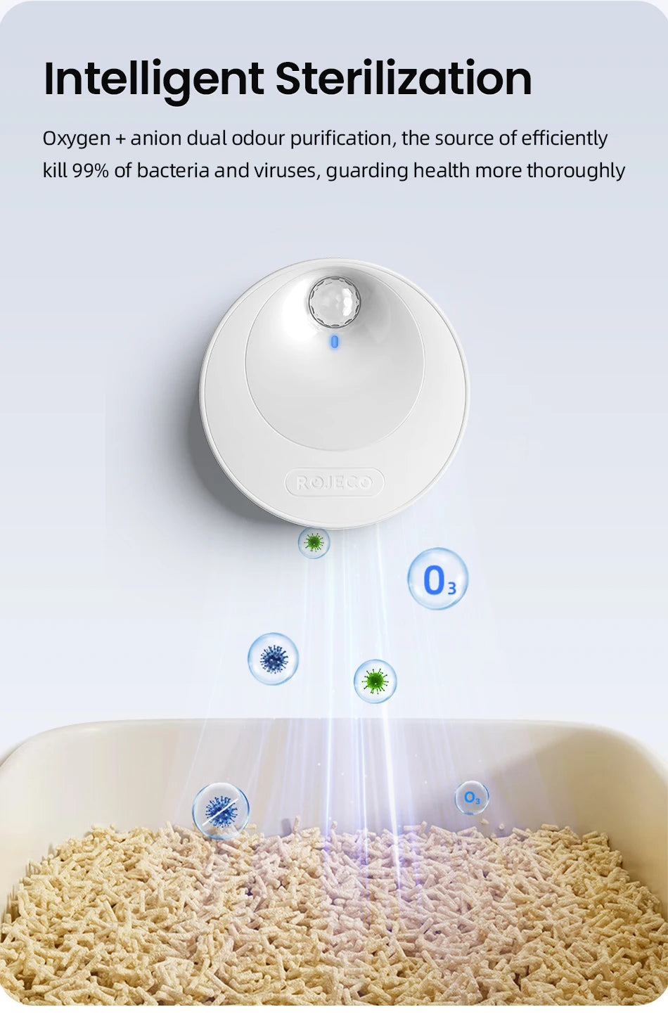 Smart Cat Litter Deodorizer - Automatic Odor Purifier with 4000mAh Battery