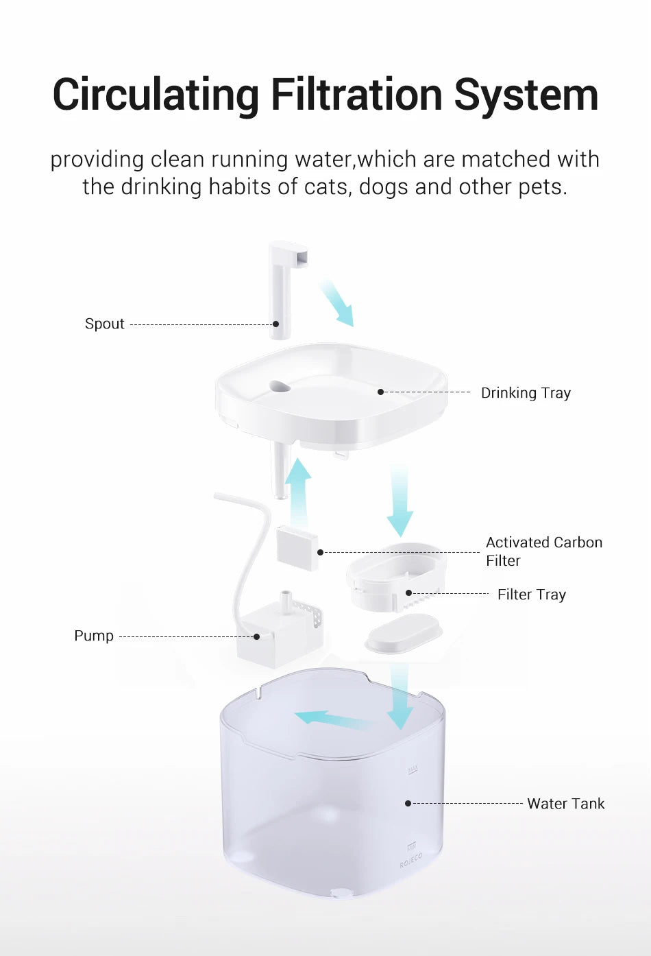 Smart Cat Water Fountain - Automatic Pet Dispenser with Filtration System
