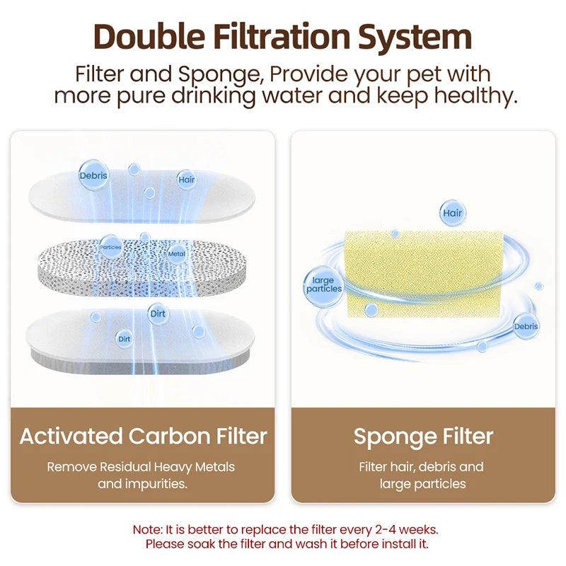 Replacement Water Fountain Filter for Cat Water Dispensers