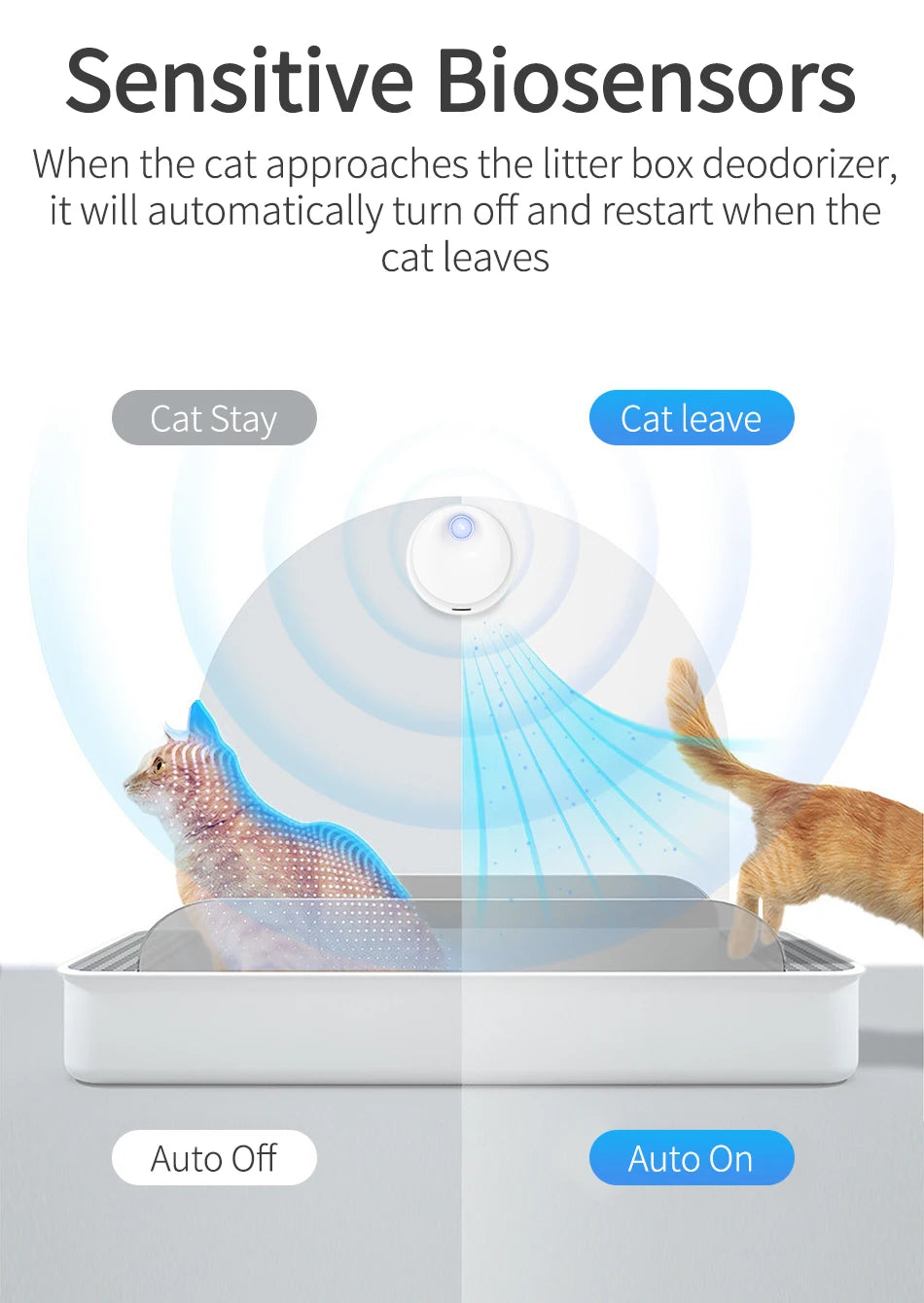4000mAh Smart Cat Litter Box Odor Purifier with Automatic Deodorizing