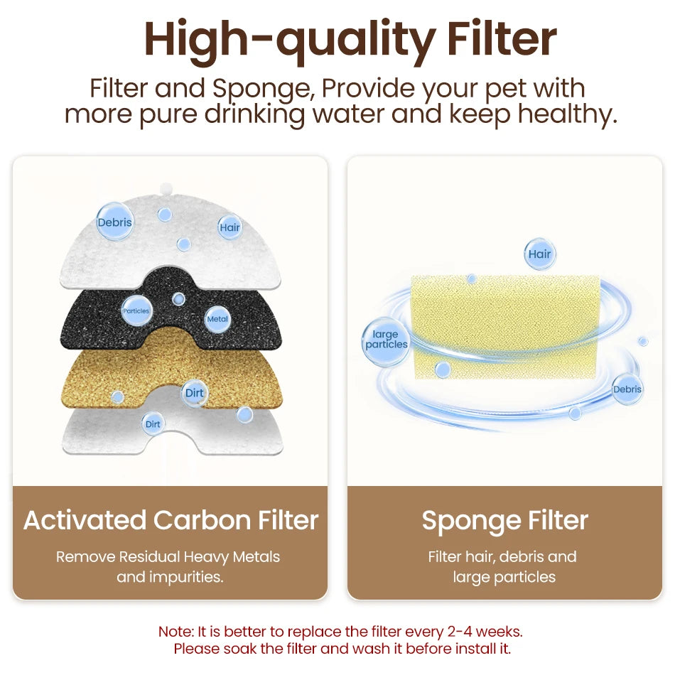 Cat Water Fountain Replacement Filters - 8 Pack Purifier Filters for Pet Water Fountains