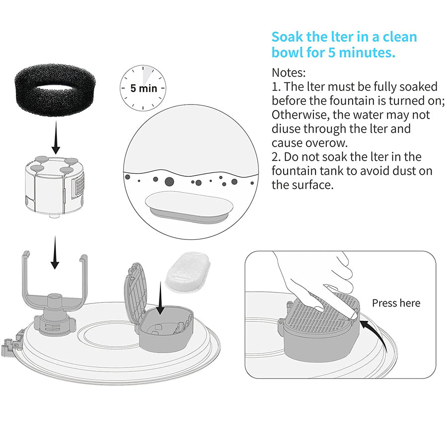 Activated Carbon Water Fountain Replacement Filters
