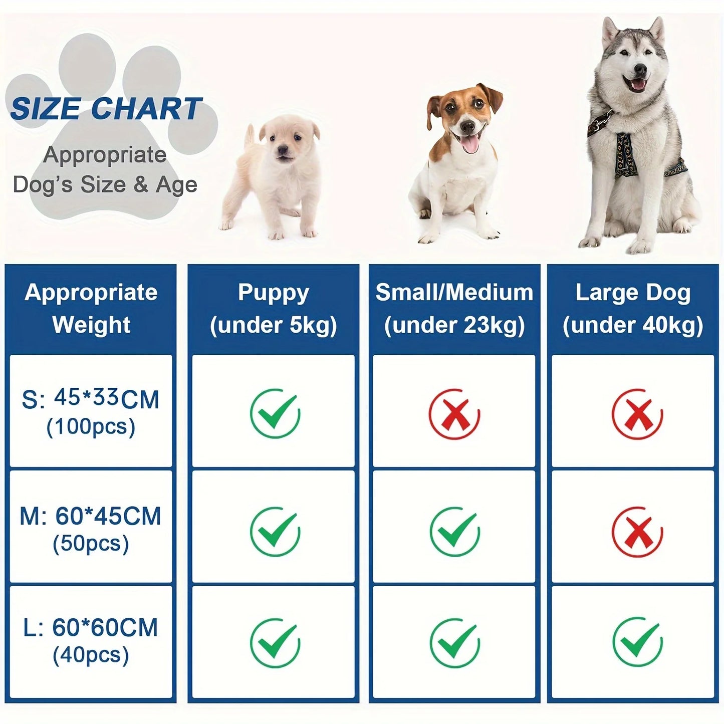 Alèses de propreté super absorbantes pour chiens - Épaisses (pack de 100/200)