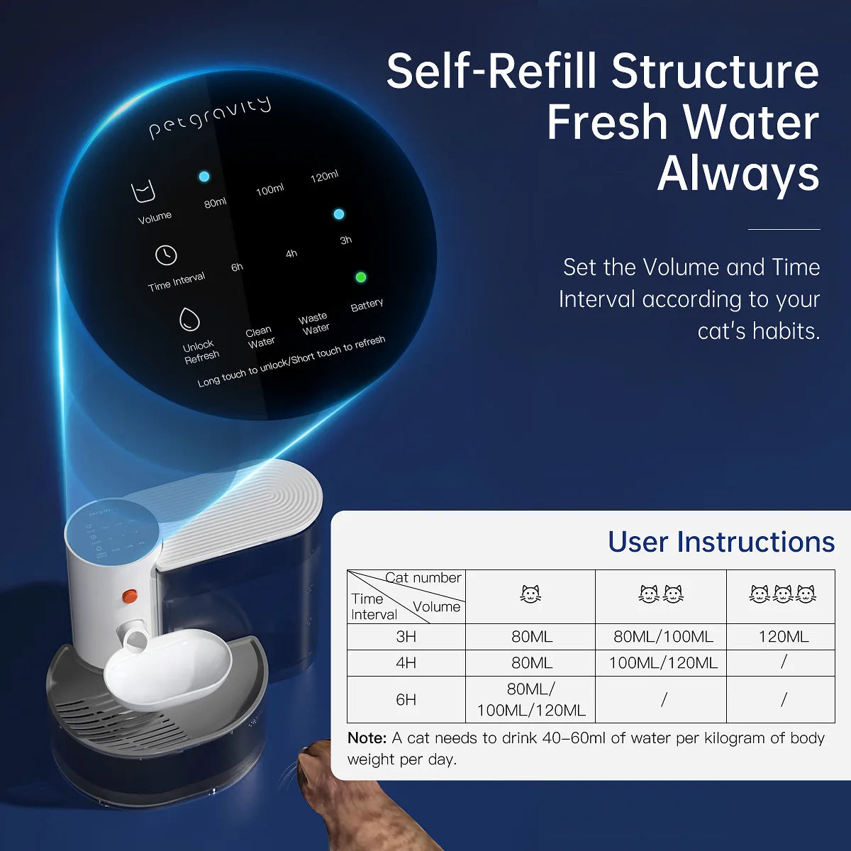 3L Wireless Automatic Pet Water Fountain with LCD Display