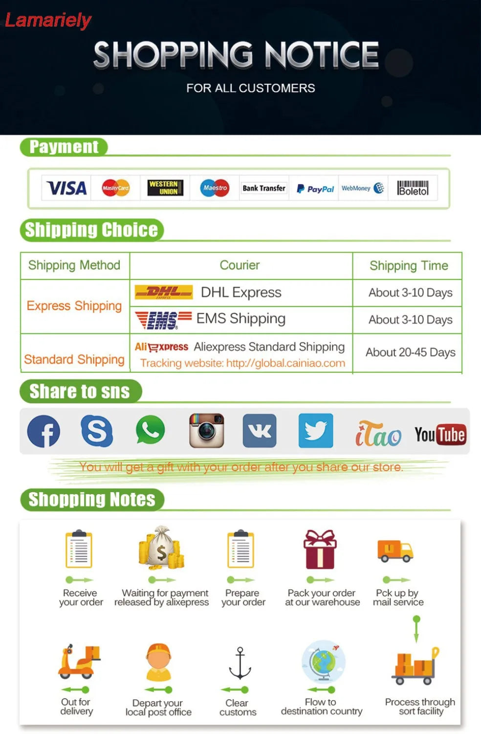 Compact Pet GPS Tracker
