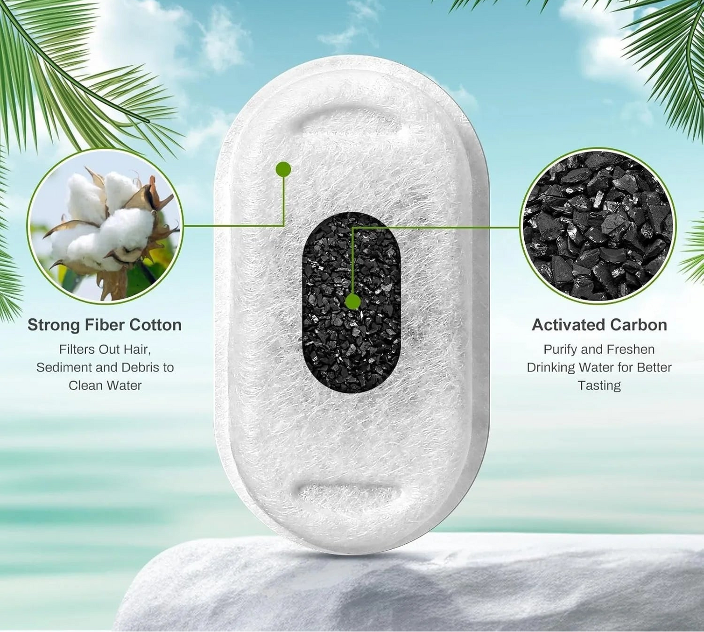 Filtres de remplacement et éponges pour fontaines à eau pour animaux de compagnie - Compatibles avec les modèles 2L et 3.2L