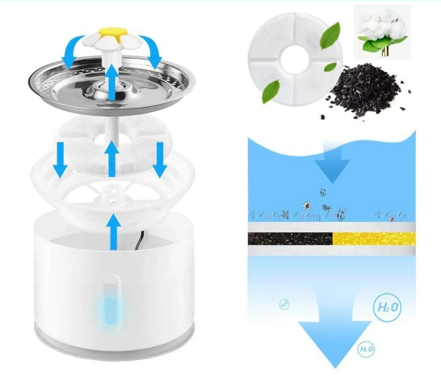 Fontaine à eau pour animaux de compagnie - Distributeur automatique en acier inoxydable de 2,4 L pour chats et chiens