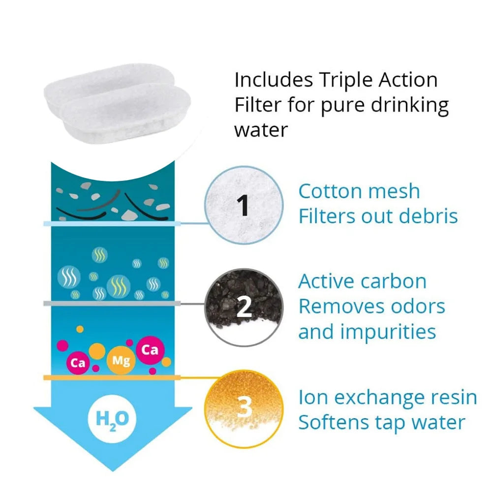 Filtres de remplacement à charbon actif pour fontaines à eau pour animaux de compagnie — 8 pièces