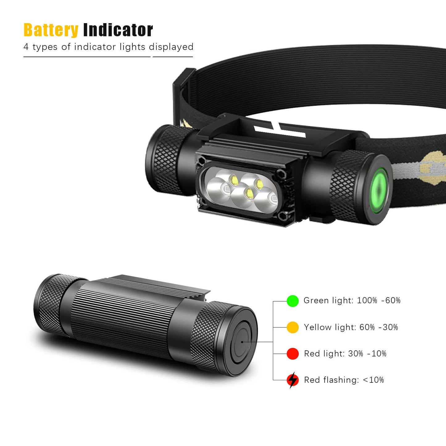 UV & White LED Headlamp – Pet Stain Detector & Torch