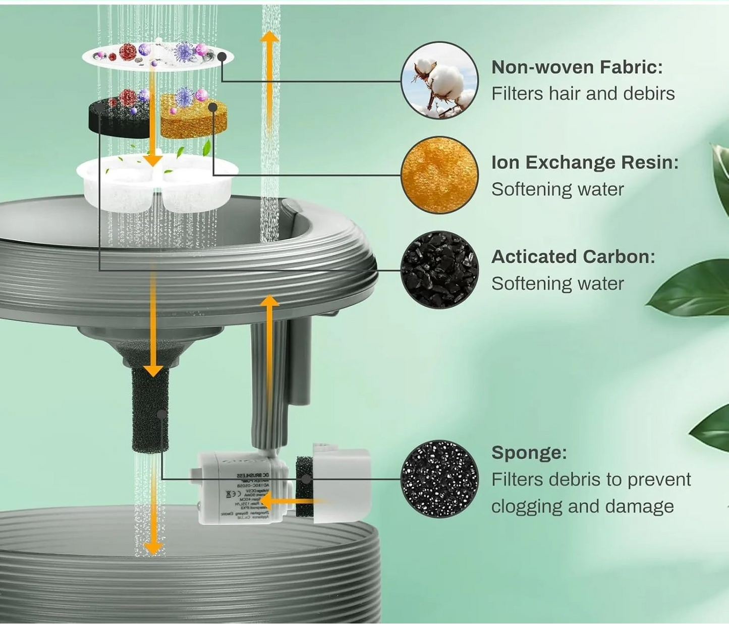 Cat Water Fountain Replacement Filters - 2.5L