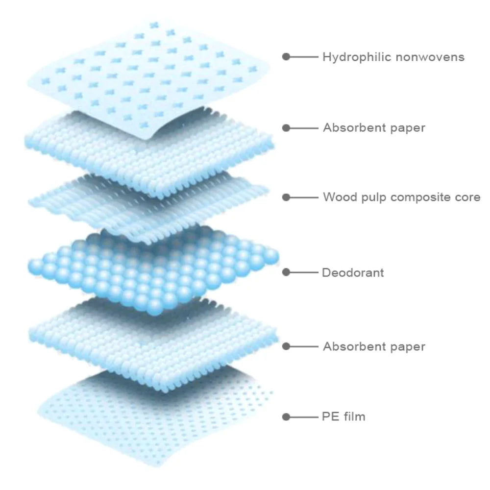 Alèses jetables pour chiens - Tapis absorbants pour chiots pour l'apprentissage de la propreté